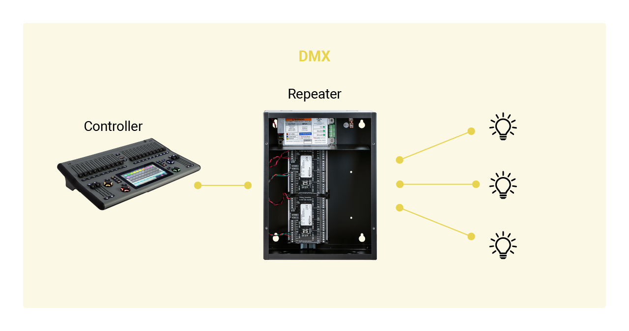 PW_808301_Pathway_DMX_Diagram_1