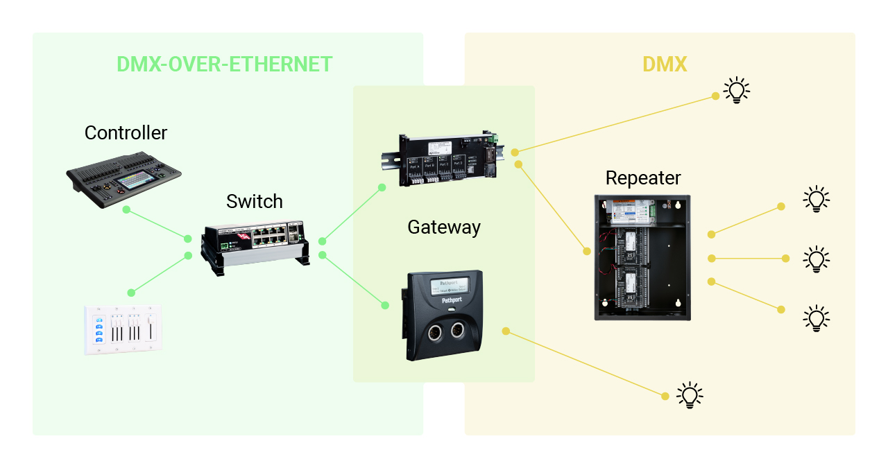 PW_808301_Pathway_DMX_Diagram_2